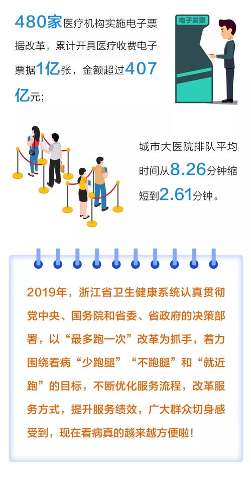 數(shù)說2019 醫(yī)療衛(wèi)生服務(wù)領(lǐng)域“最多跑一次”改革，跑出浙江加速度