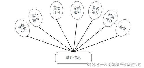基于SpringBoot的家政服務(wù)公司網(wǎng)頁設(shè)計(jì)與實(shí)現(xiàn)——數(shù)字內(nèi)容制作服務(wù)