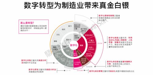 又雙叒獲獎了！鼎捷軟件榮登“中國數(shù)字化轉(zhuǎn)型服務(wù)商百強(qiáng)”榜單，數(shù)字內(nèi)容制作服務(wù)再獲認(rèn)可